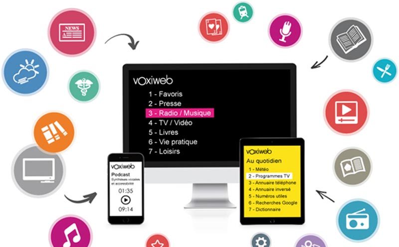 Le web selon Voxiweb